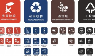 上海垃圾分类标准（垃圾分类具体要求和标准）