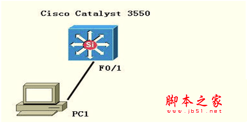 在三层交换机配置DHCP的方法分享