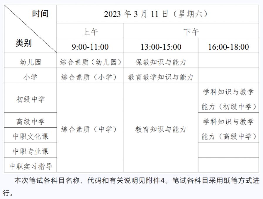 湛江2023年上半教资考试笔试时间及科目