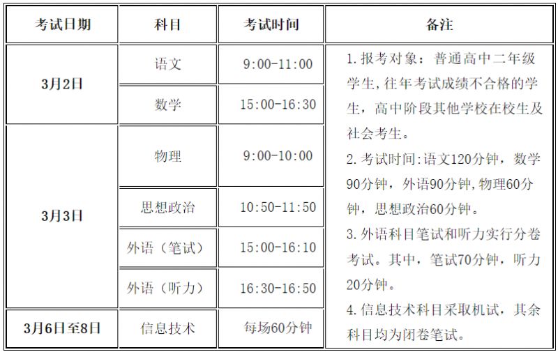 2022甘肃冬季学考延期到什么时候考 2022甘肃冬季学考延期到什么时候考呢